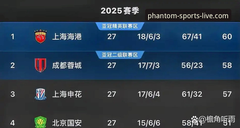 青岛海牛3-1力克上海海港深度评测：13年等待与中超赛场格局重塑