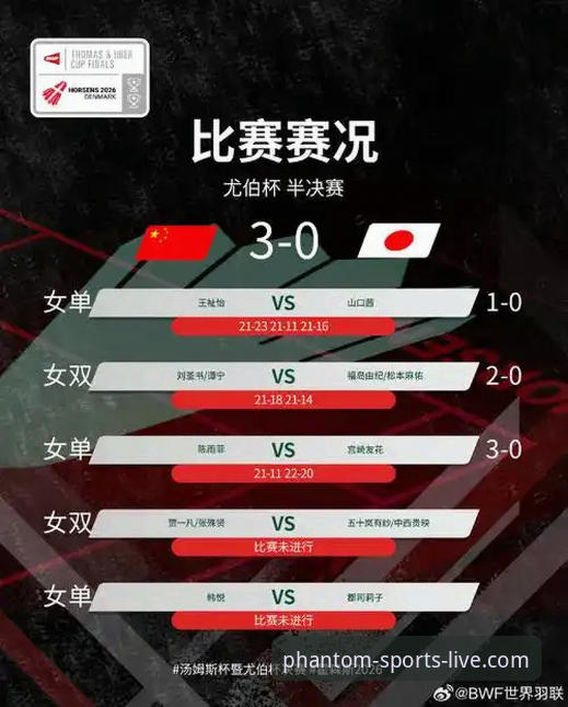 2026尤伯杯半决赛全面评测：中国女队3-0横扫日本，第21次冲击冠军